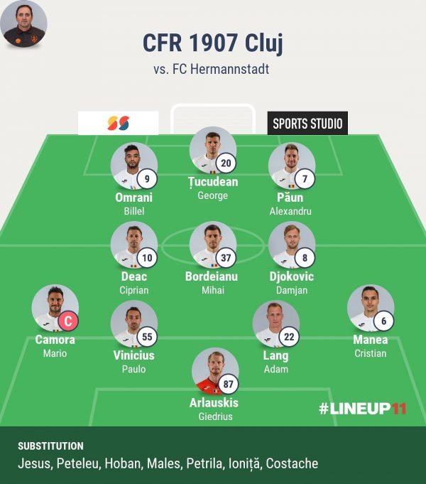 Cum ar putea arăta echipa de start CFR Cluj cu Hermannstadt
